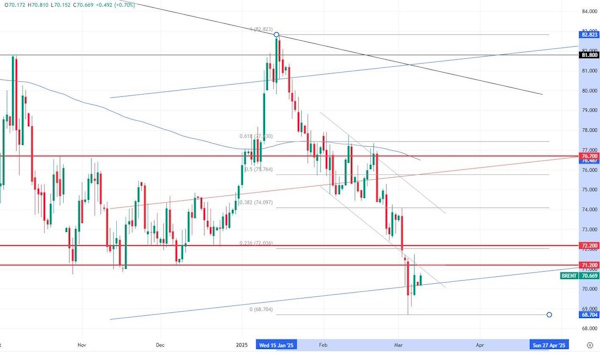 Текущая неделя будет важной для нефти